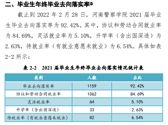 河南警察学院就业率及就业前景怎么样（来源2021-2022学年本科教学质量报告）