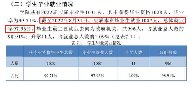 郑州警察学院就业率及就业前景怎么样
