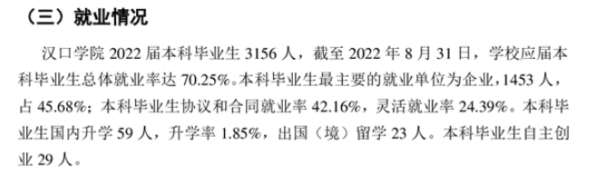 汉口学院就业率及就业前景怎么样（来源2021-2022学年本科教学质量报告）