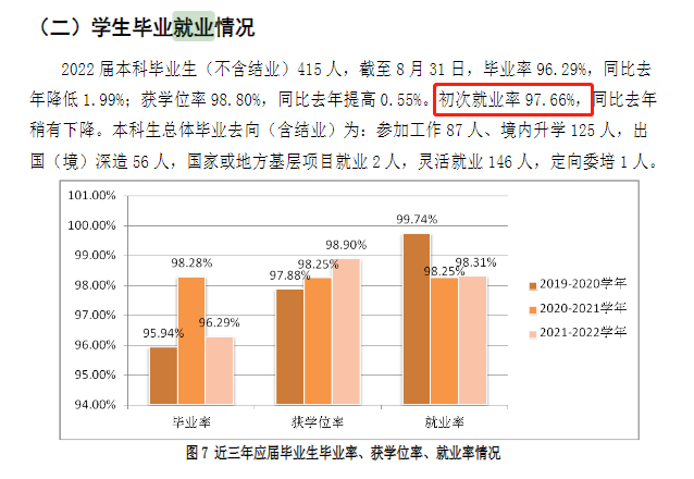 上海音乐学院就业率及就业前景怎么样（来源2021-2022学年本科教学质量报告）