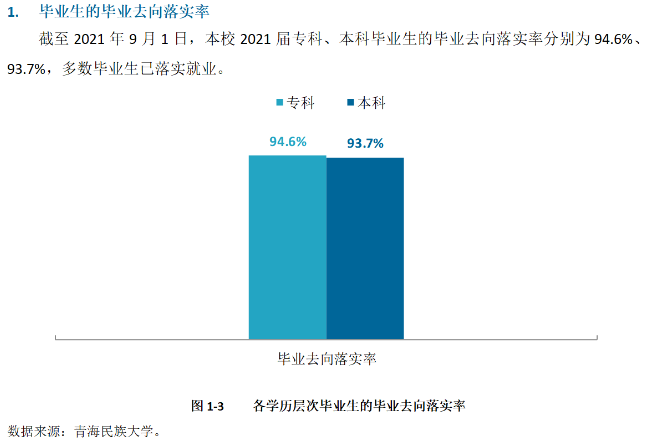 青海民族大学就业率及就业前景怎么样