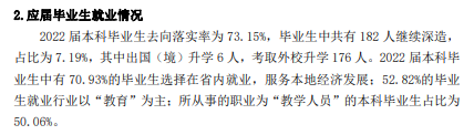 汉江师范学院就业率及就业前景怎么样（来源2021-2022学年本科教学质量报告）