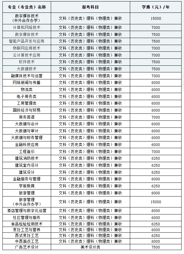 重庆商务职业学院学费多少钱一年-各专业收费标准