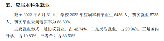 黑龙江大学就业率及就业前景怎么样（来源2021-2022学年本科教学质量报告）