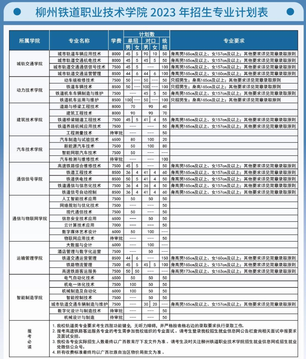 柳州铁道职业技术学院招生计划-各专业招生人数是多少