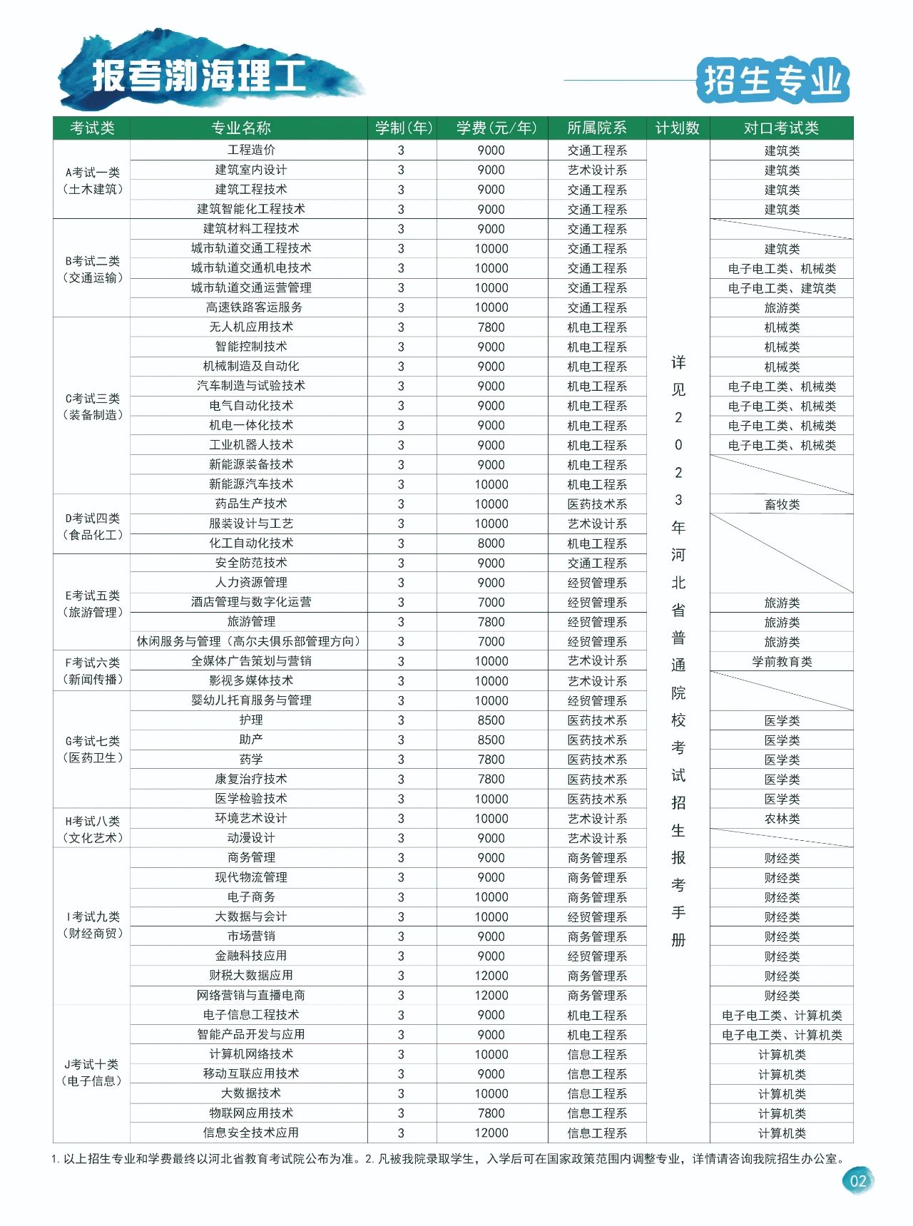 渤海理工职业学院学费多少钱一年-各专业收费标准