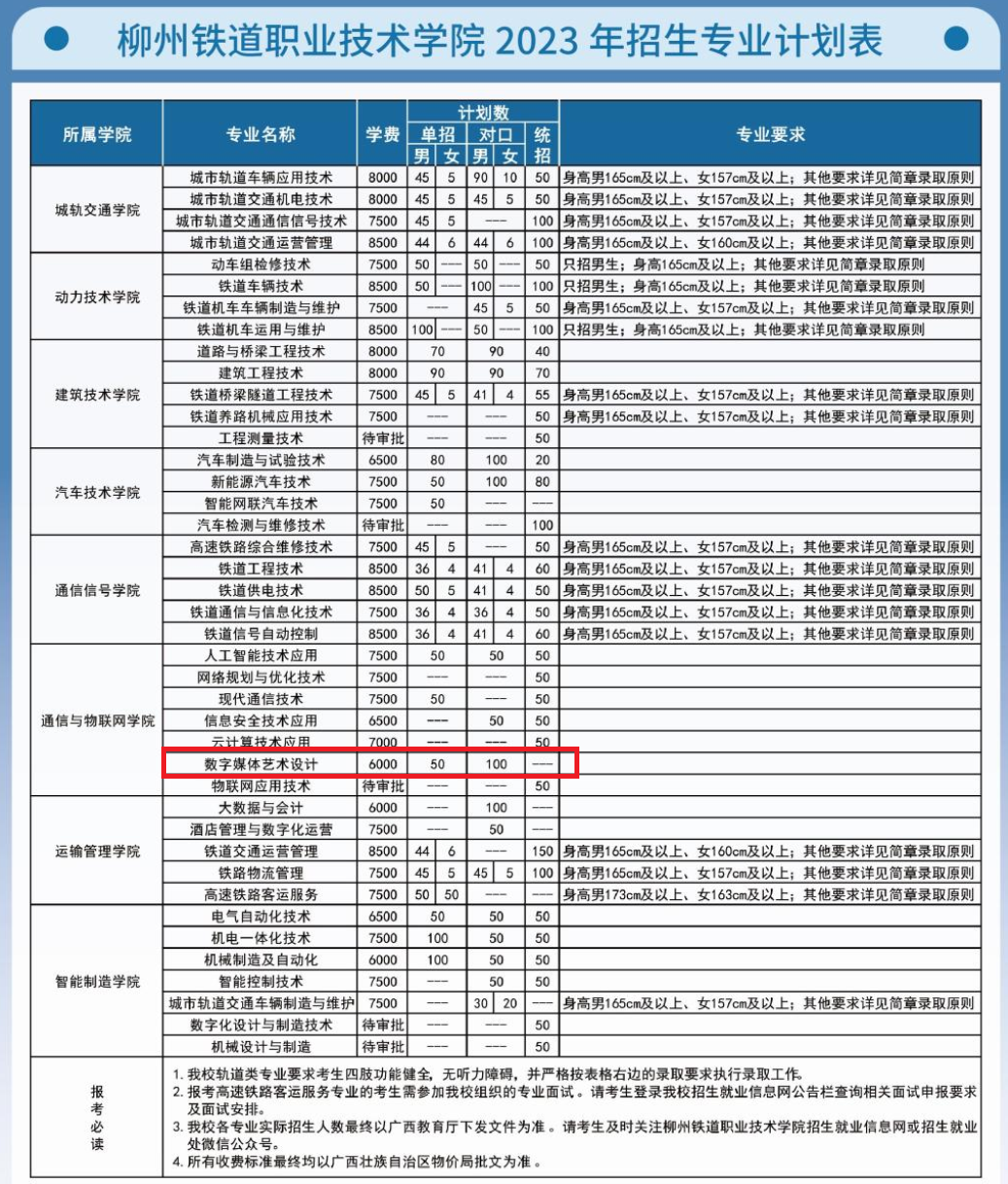 柳州铁道职业技术学院艺术类学费多少钱一年-各专业收费标准