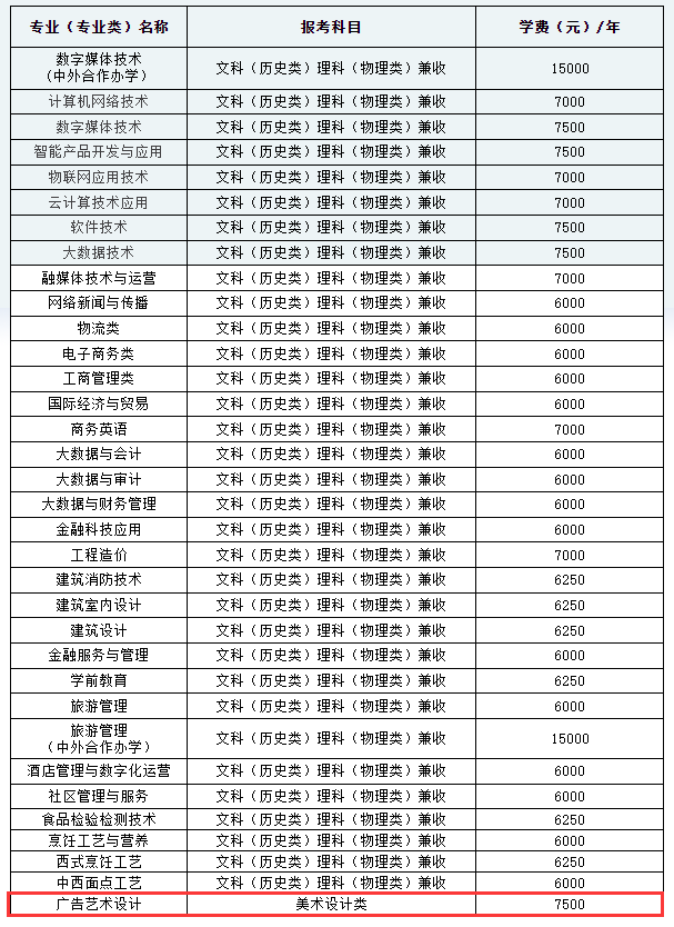 重庆商务职业学院艺术类学费多少钱一年-各专业收费标准