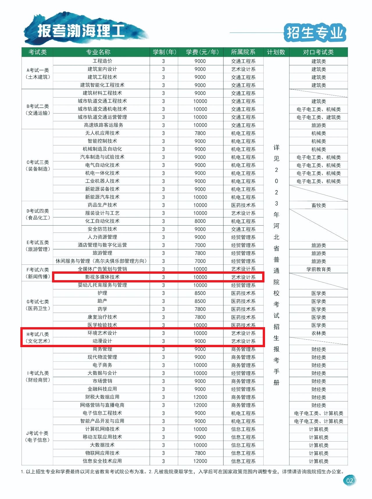 渤海理工职业学院艺术类学费多少钱一年-各专业收费标准