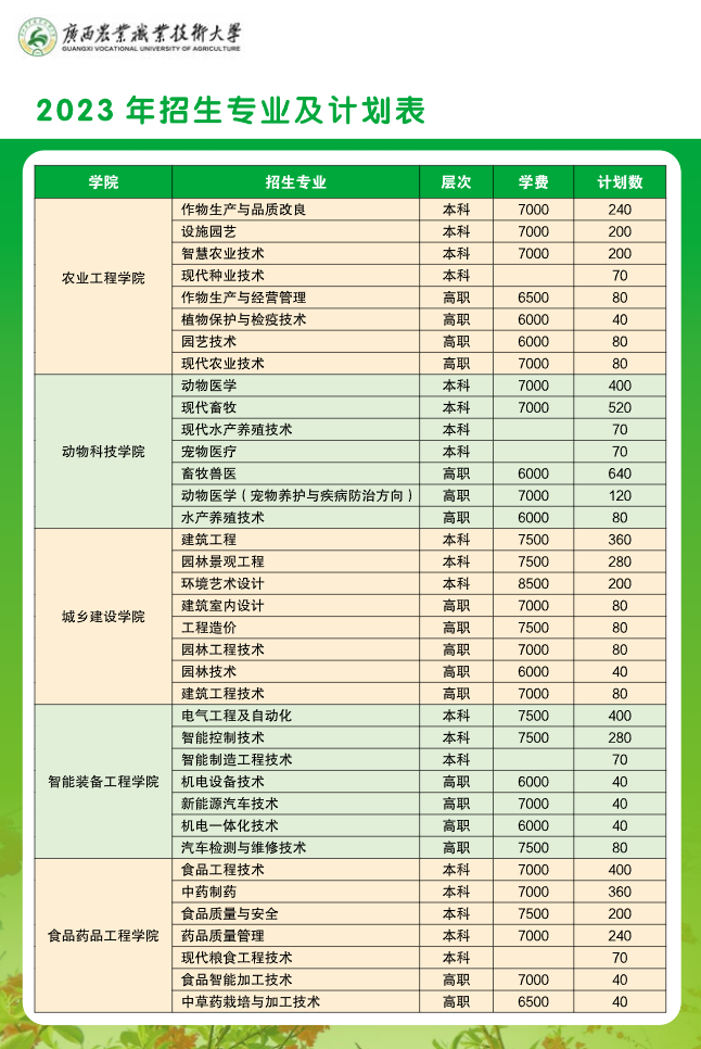 广西农业职业技术大学有哪些专业？
