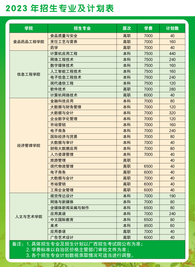 广西农业职业技术大学学费多少钱一年-各专业收费标准