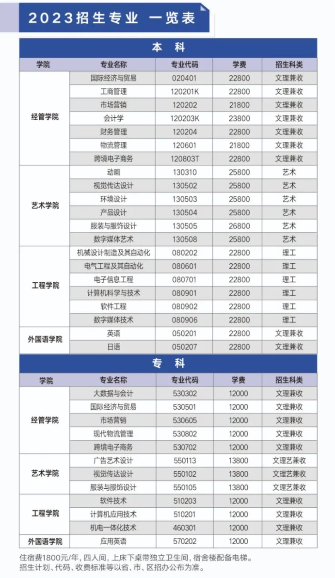 武汉纺织大学外经贸学院学费多少钱一年-各专业收费标准