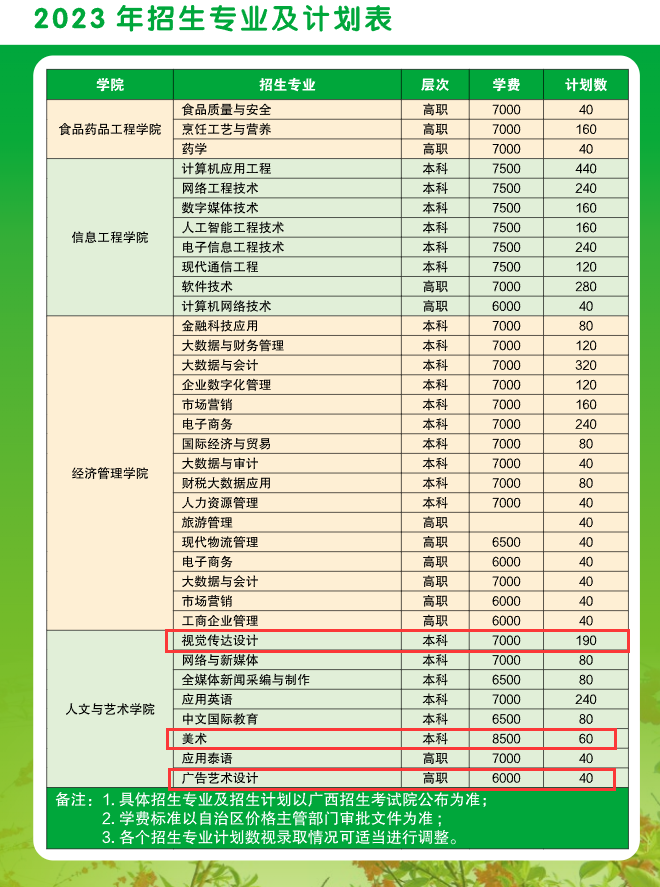 2023广西农业职业技术大学艺术类招生计划