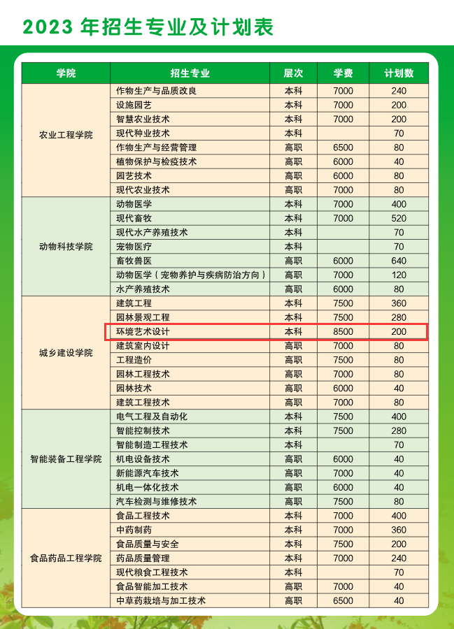 广西农业职业技术大学艺术类招生计划-各专业招生人数是多少