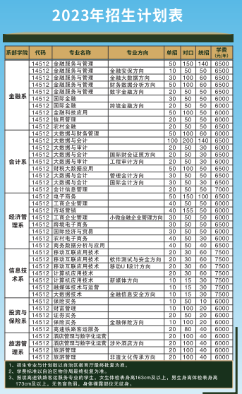 2023广西金融职业技术学院招生计划-各专业招生人数是多少