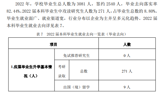 南昌师范学院就业率及就业前景怎么样（来源2021-2022学年本科教学质量报告）