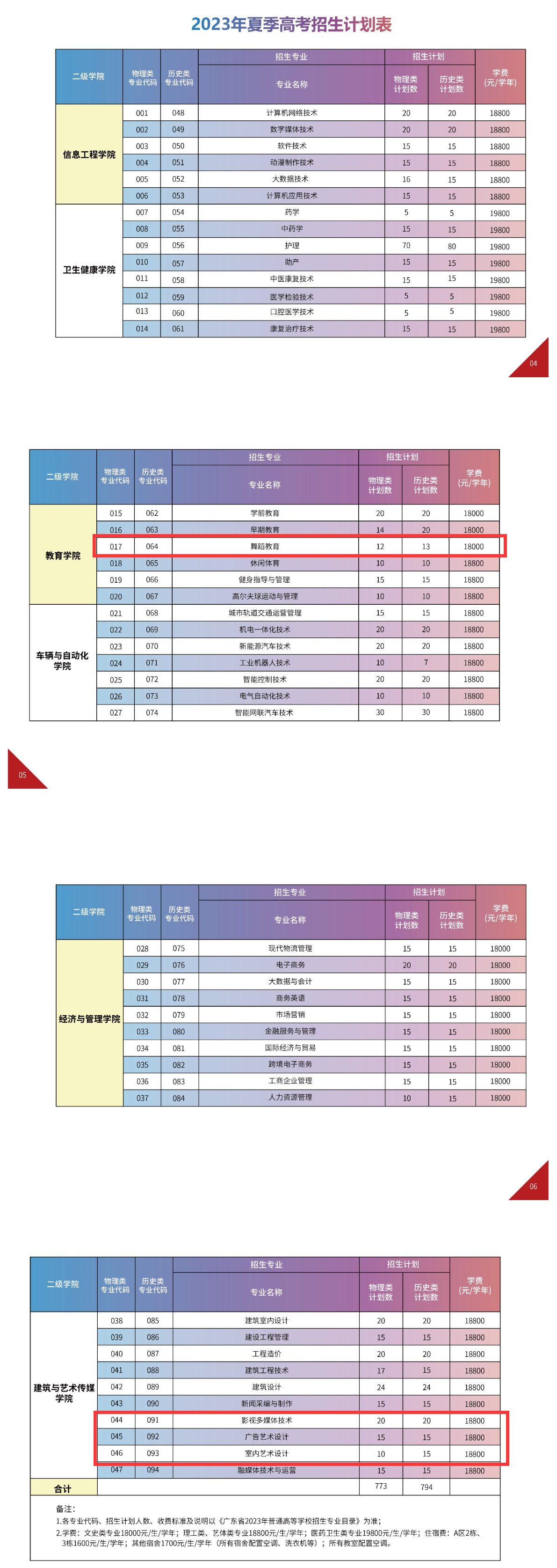 广州华夏职业学院艺术类招生计划-各专业招生人数是多少