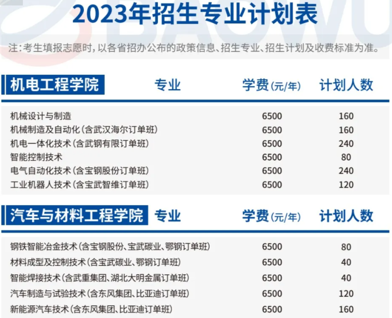 武汉工程职业技术学院招生计划-各专业招生人数是多少