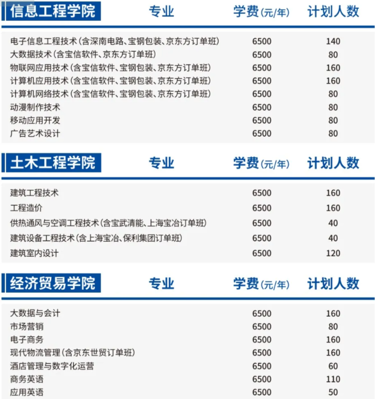 武汉工程职业技术学院招生计划-各专业招生人数是多少