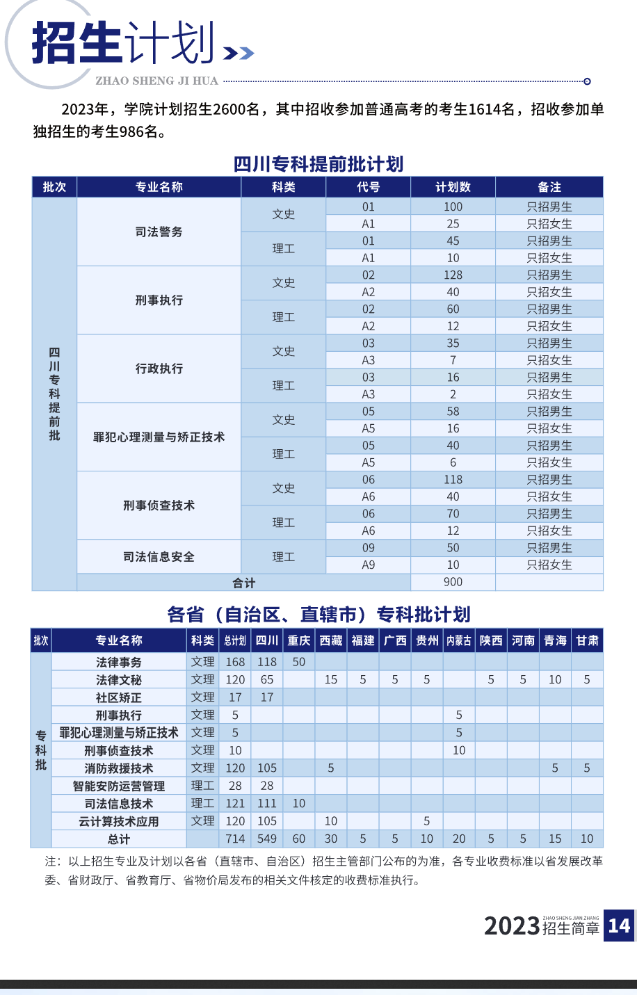 四川司法警官职业学院招生计划-各专业招生人数是多少