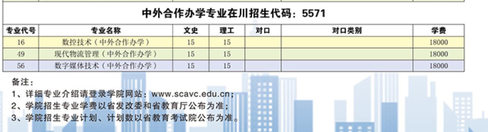 四川航天职业技术学院中外合作办学招生计划-各专业招生人数是多少