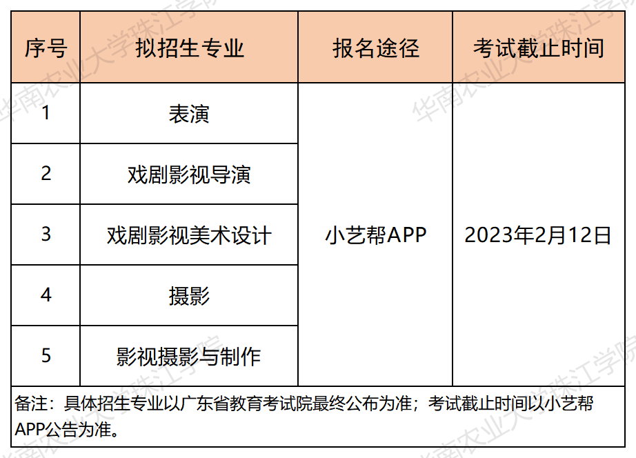 2023年华南农业大学珠江学院艺术类招生简章（校考）