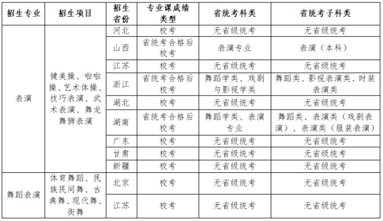 2023年南京体育学院艺术类招生简章（表演和舞蹈表演专业）
