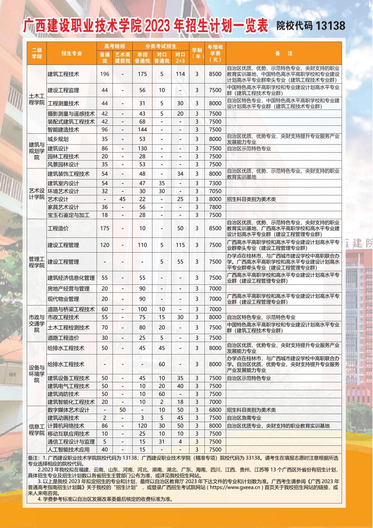 2023广西建设职业技术学院招生计划-各专业招生人数是多少