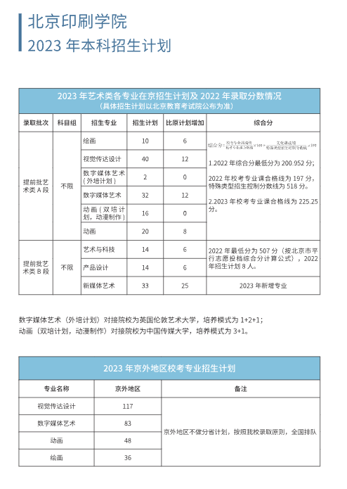 北京印刷学院招生计划-各专业招生人数是多少