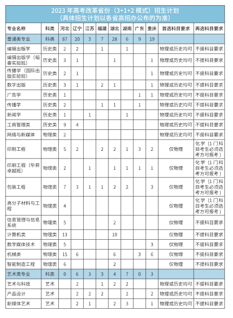 北京印刷学院招生计划-各专业招生人数是多少