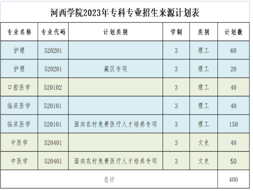 2023河西学院招生计划-各专业招生人数是多少