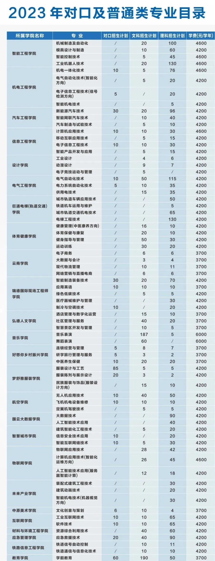 2023河南机电职业学院招生计划-各专业招生人数是多少