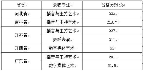 2023湖南信息学院艺术类专业校考合格分数线（含2021-2022历年）