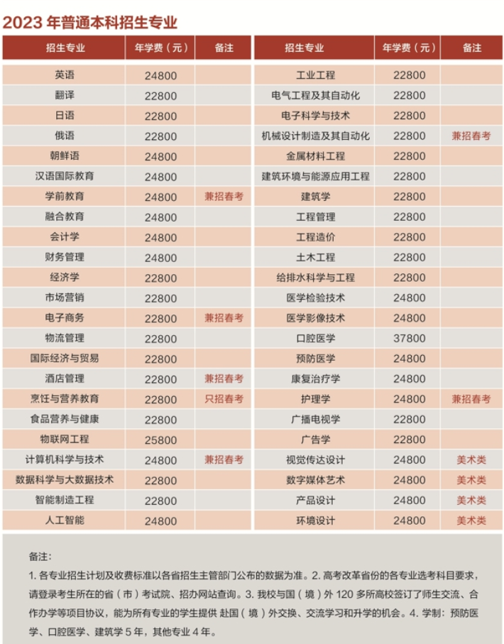 2023青岛滨海学院学费多少钱一年-各专业收费标准