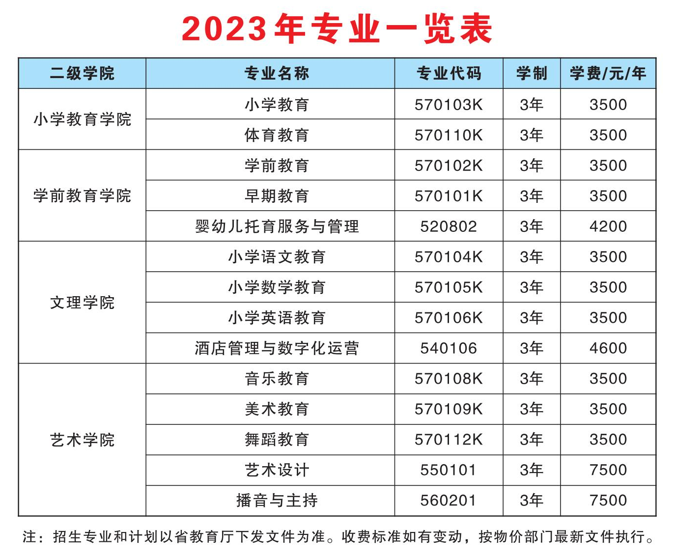 2022级新生各专业收费标准及依据公示-皖江学院（财务处）