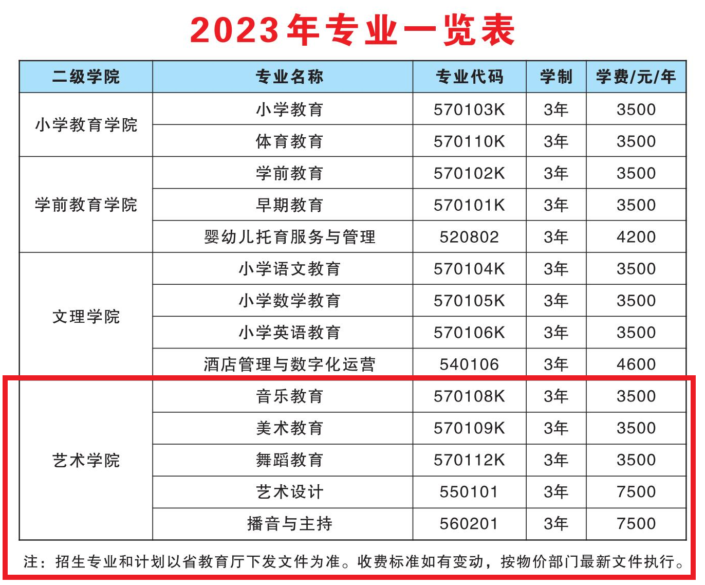 2023永州师范高等专科学校艺术类学费多少钱一年-各专业收费标准