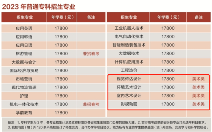 2023年青岛滨海学院艺术类学费多少钱一年-各专业收费标准