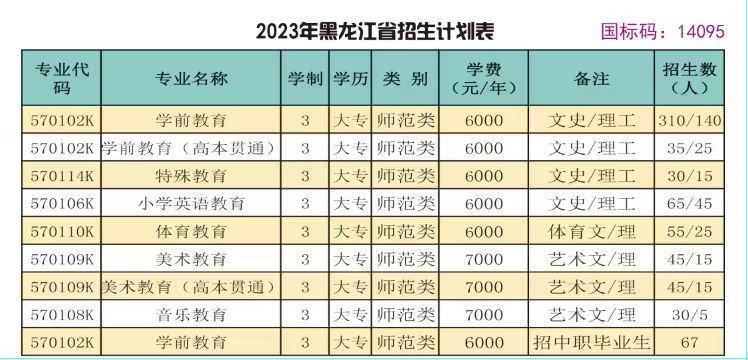 黑龙江幼儿师范高等专科学校招生计划-各专业招生人数是多少