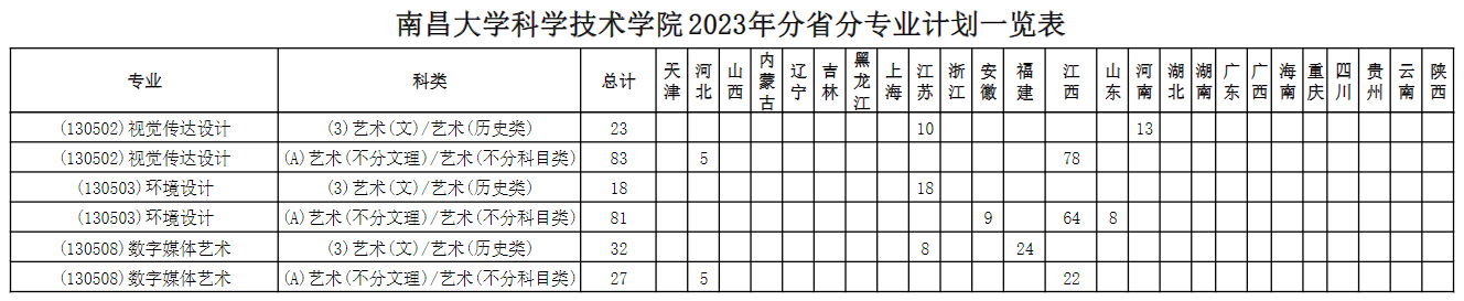 2023南昌大学科学技术学院招生计划-各专业招生人数是多少