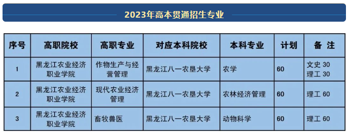黑龙江农业经济职业学院学费多少钱一年-各专业收费标准