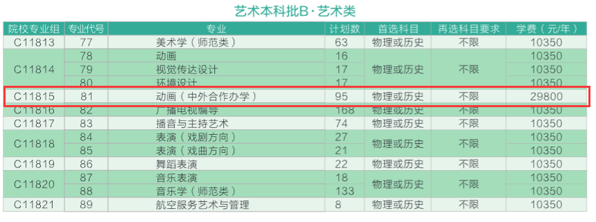 黄冈师范学院中外合作办学学费多少钱一年-各专业收费标准