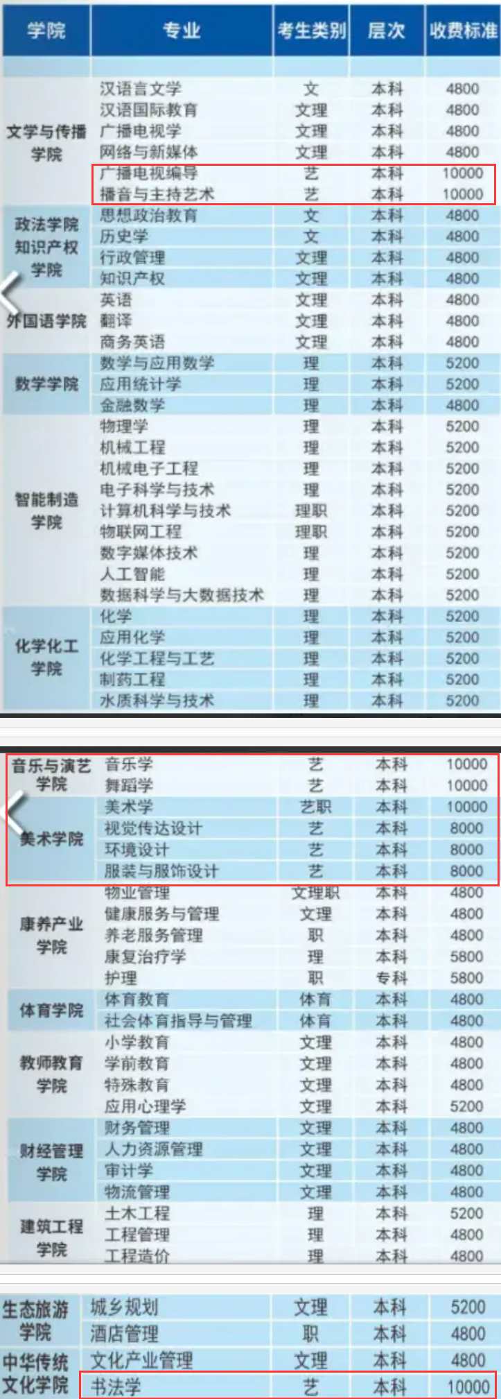 四川文理学院艺术类学费多少钱一年-各专业收费标准