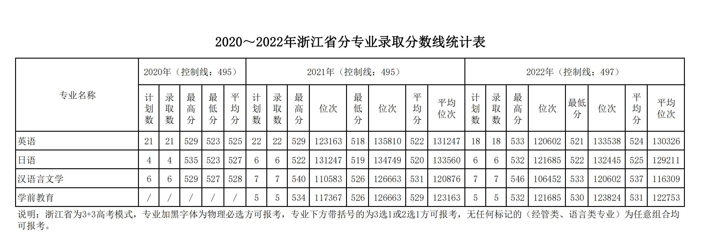 2022宁夏理工学院录取分数线（含2020-2021历年）