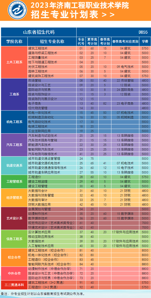2023济南工程职业技术学院招生计划-各专业招生人数是多少