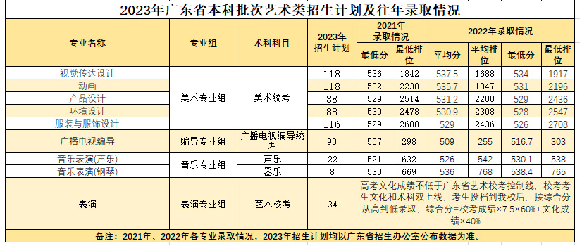 华南农业大学艺术类招生计划-各专业招生人数是多少