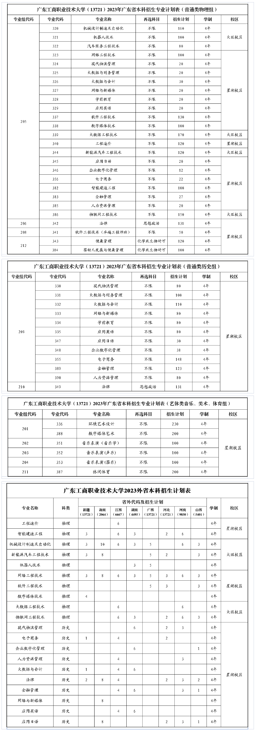 2023广东工商职业技术大学招生计划-各专业招生人数是多少