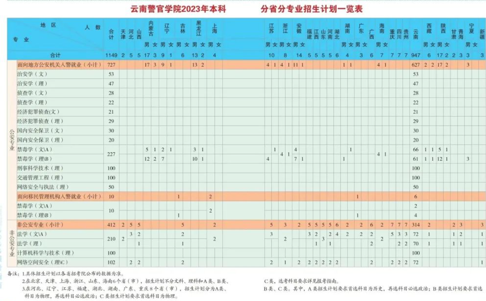 云南警官学院招生计划-各专业招生人数是多少