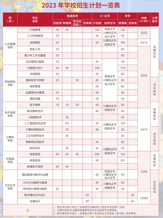 广东行政职业学院招生计划-各专业招生人数是多少