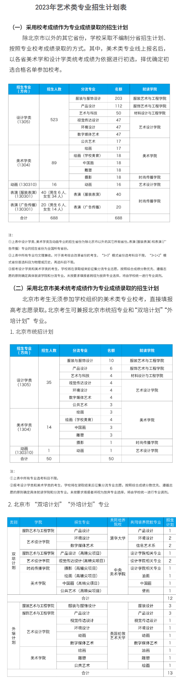 北京服装学院招生计划-各专业招生人数是多少