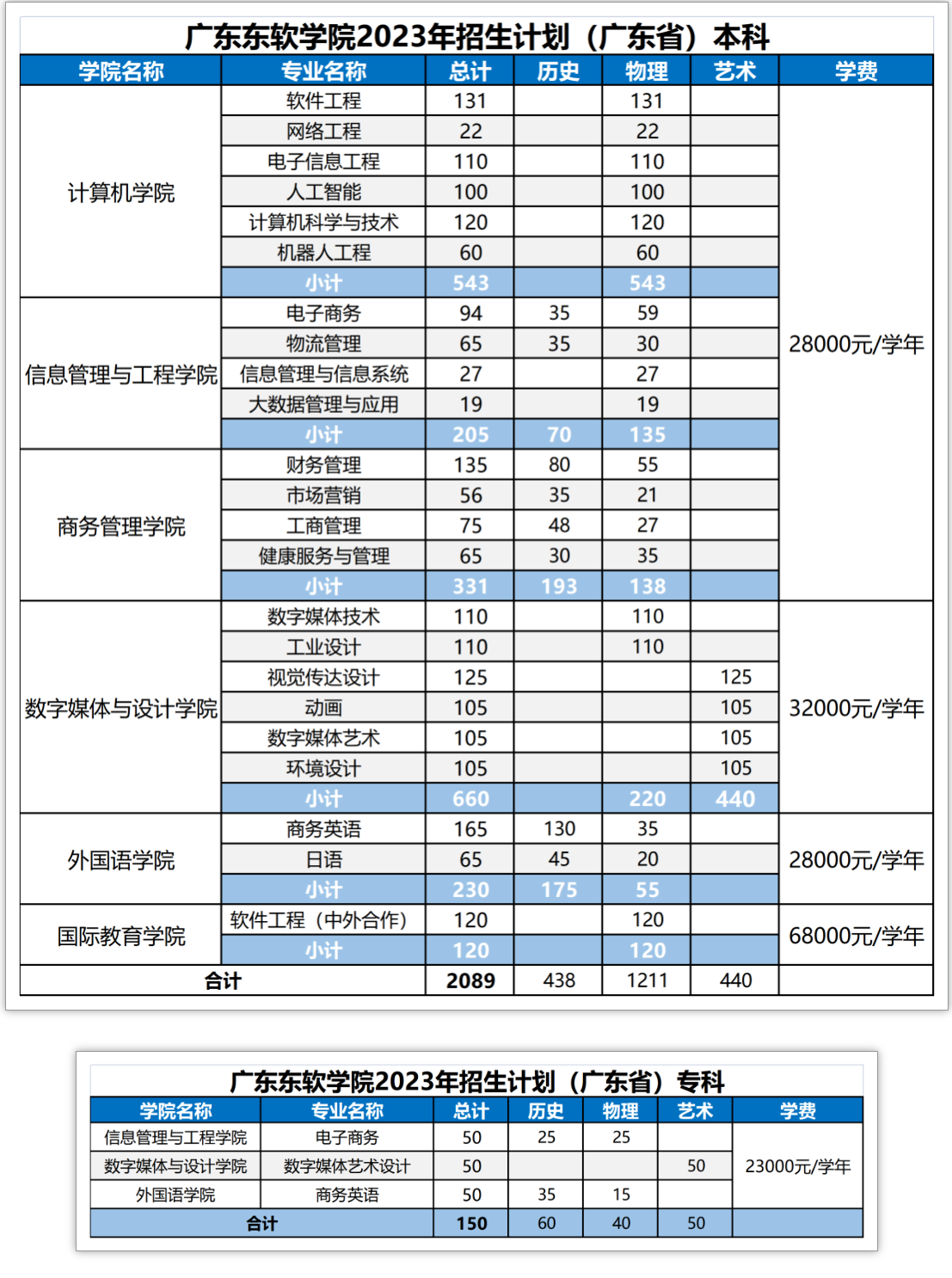 广东东软学院学费多少钱一年-各专业收费标准
